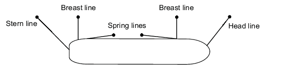 Section 6 Mooring arrangements