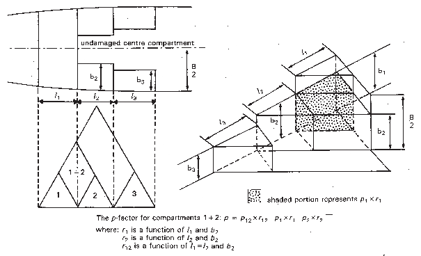 I Combined transverse, horizontal and longitudinal subdivision