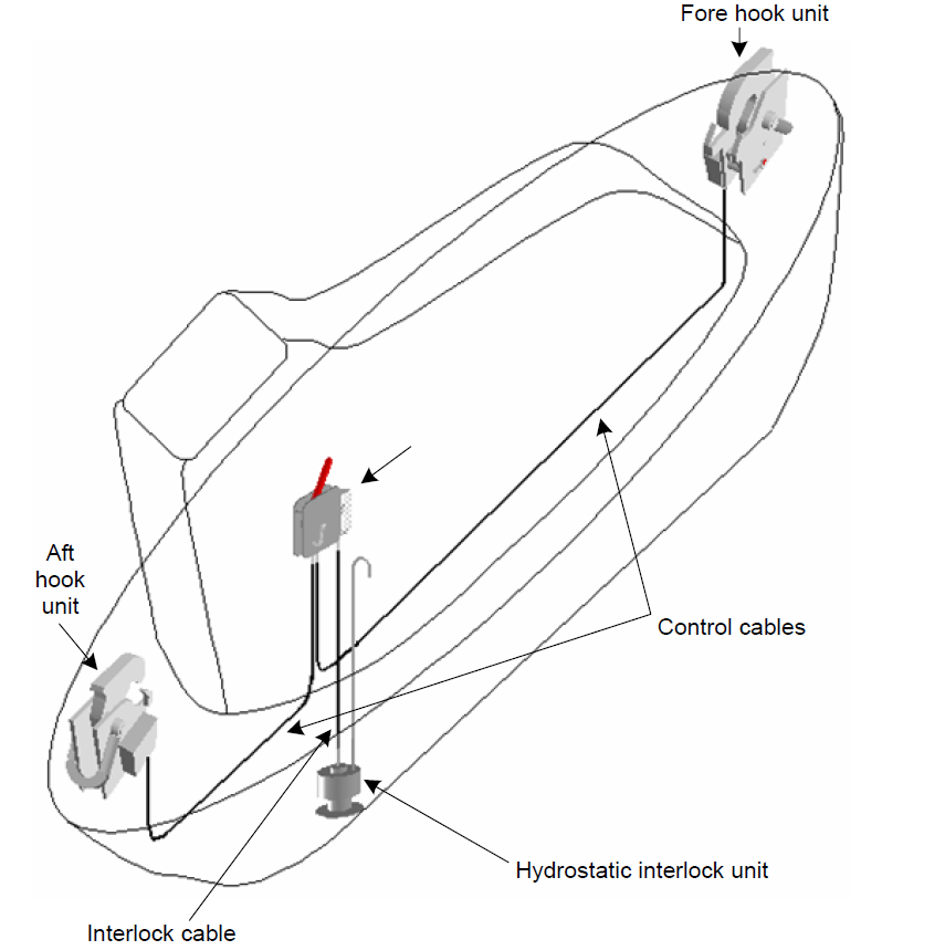 5 Onload/offload release gear system