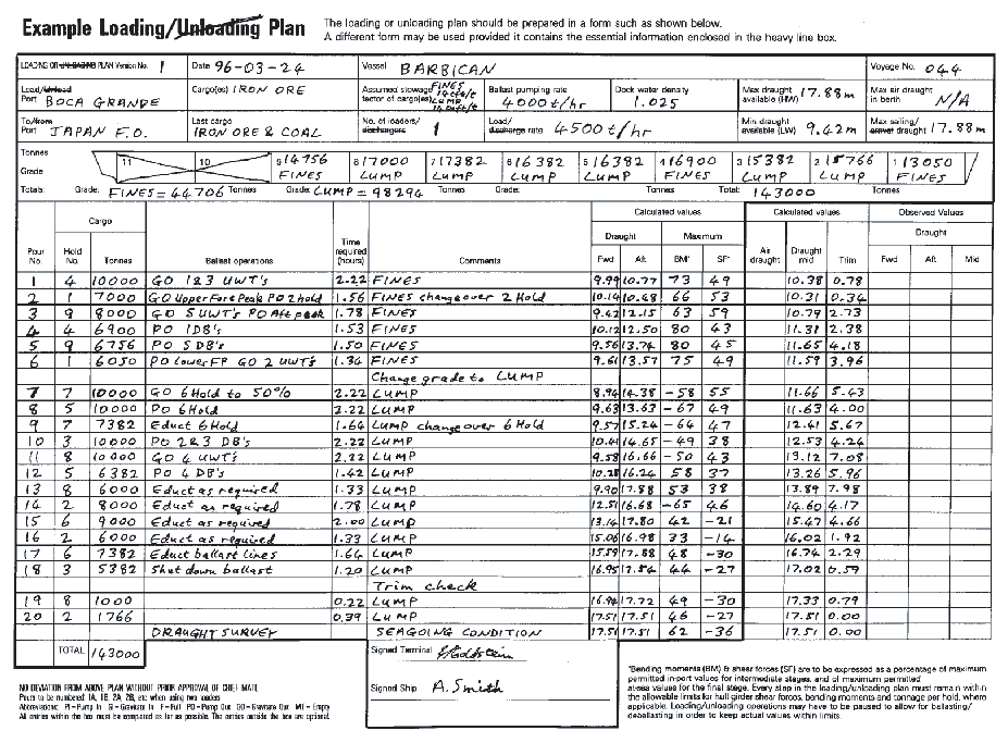 Appendix 2 - Loading or Unloading Plan